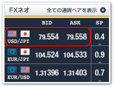 GMOクリック証券の米ドル/円のレート